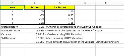 2,713.83 2,713.83 79,579,410,000 Jan 01, 2018 2,683.73 2,872.87 2,682.36 2,823.81 2,823.81 76,860,120,000
