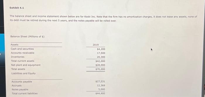 7 The balance sheet and income statement shown below are for Koski