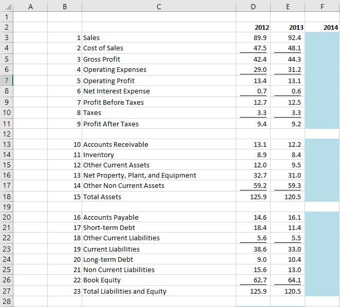  Here are the numbers, I just need help with the formulas