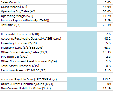 for the 2012 and 2013 financial ratios and how to get those