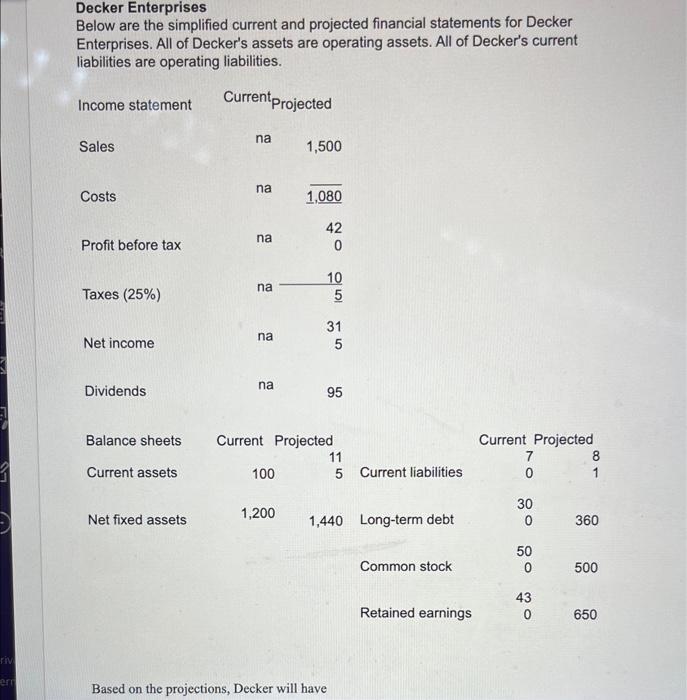  Decker Enterprises Below are the simplified current and projected financial statements