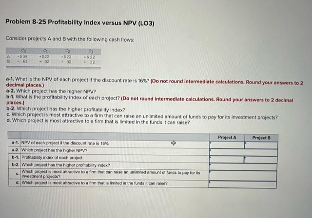 following are the cash flows of two projects: Year Project Project B