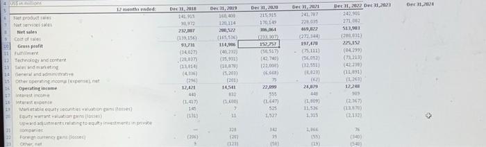 i need help predicting the financial statements for the next two years