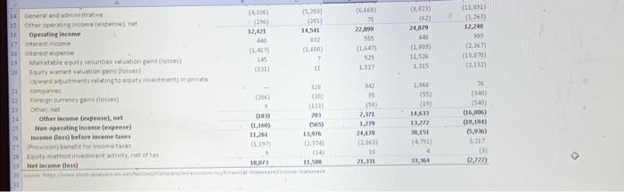 using the sales approach method. Generai and as mithitht of is other