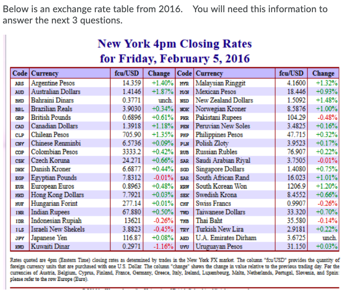 Below is an exchange rate table from 2016. You will need