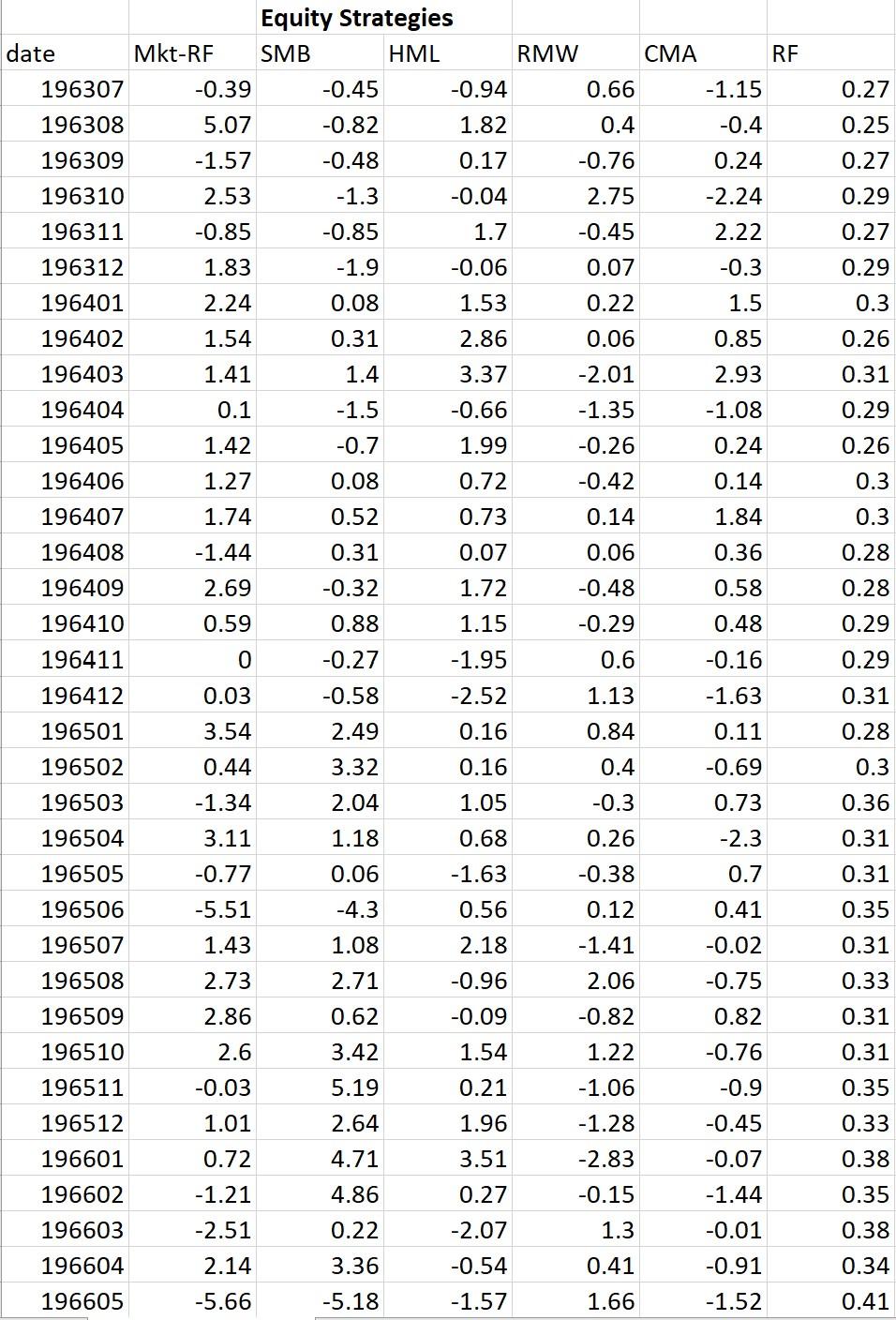 Problem 1: Portfolio Optimisation and Factor Investing Working in a large investment