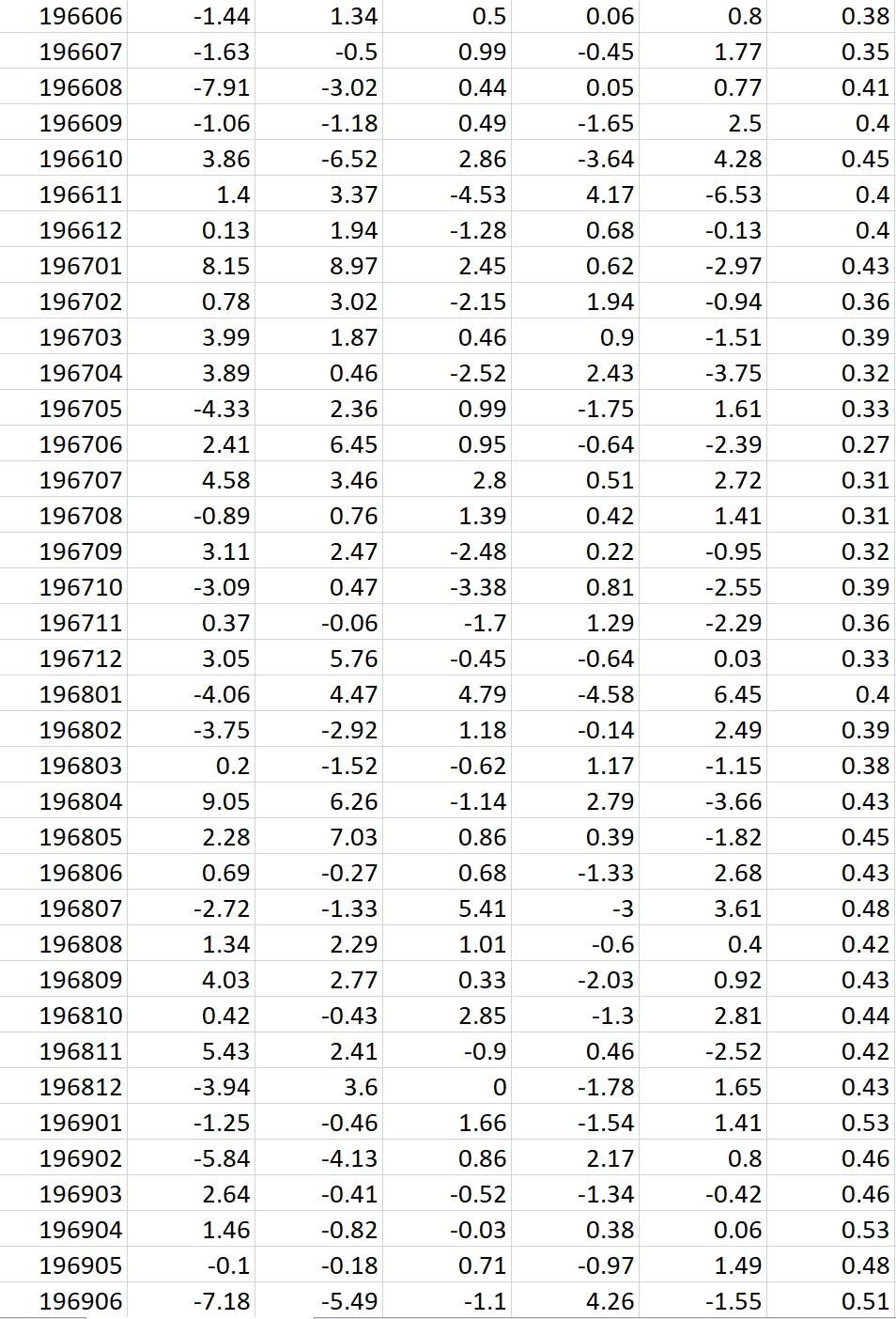 fund as a quantitative analyst, your daily task involves tracking portfolio weights