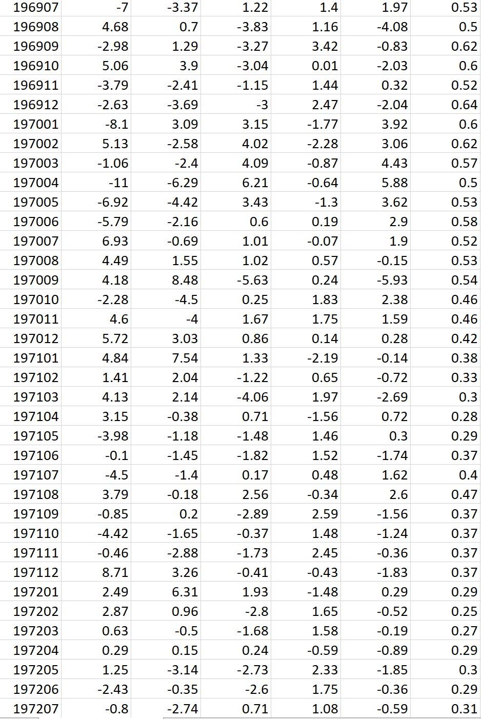 of different factor trading strategies that your fund invests in. The factor