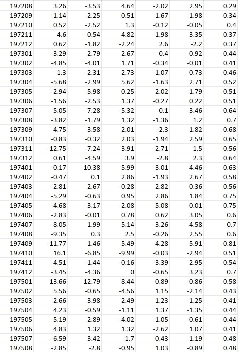 trading strategies your fund is implementing are value (HML high book to