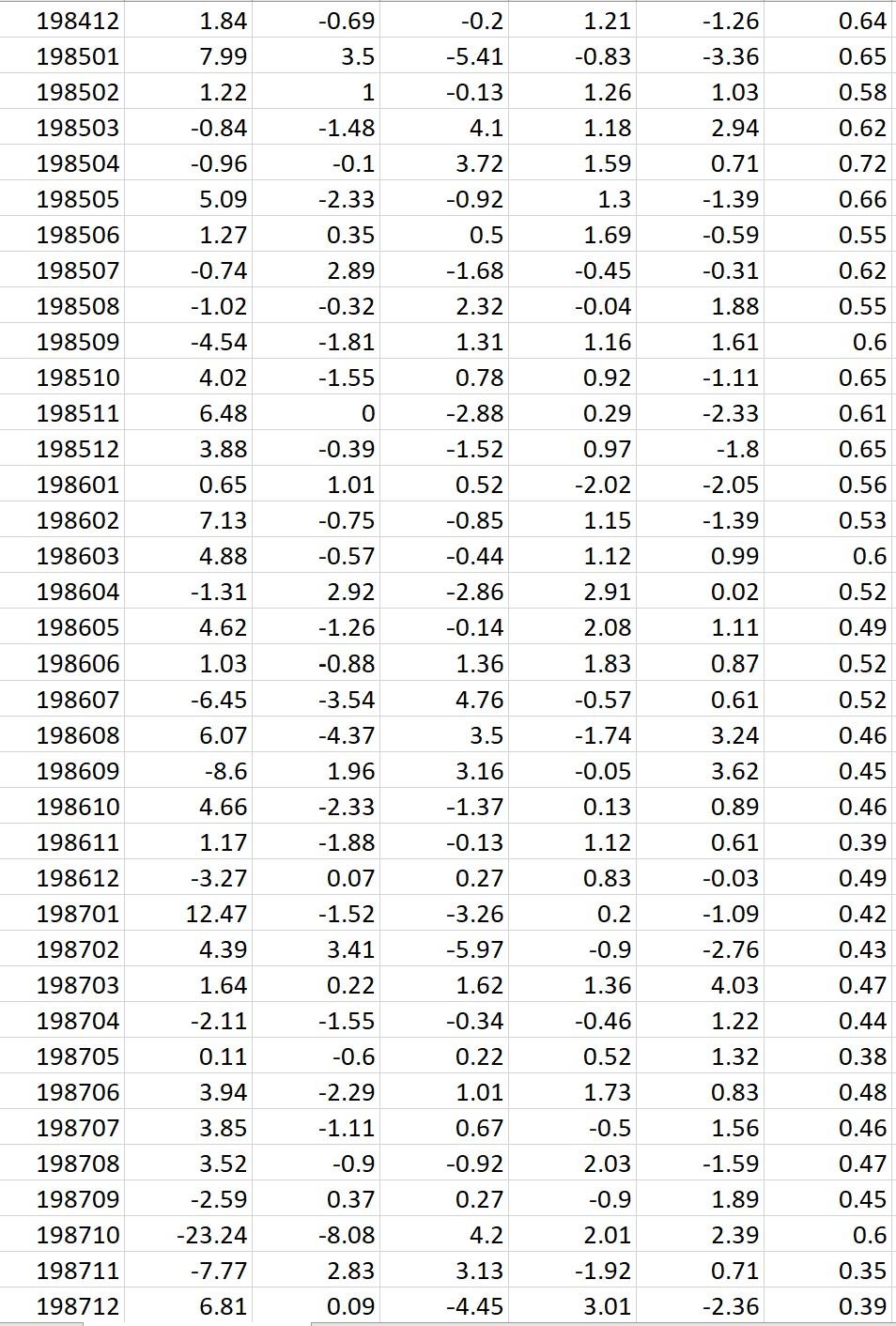 firms). The monthly factor returns for 4 trading strategies from July 1963