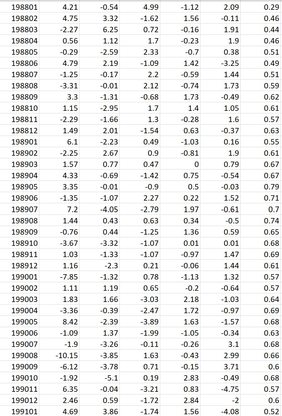 to December 2020 can be found in equity_strategies.csv as attached. Using the