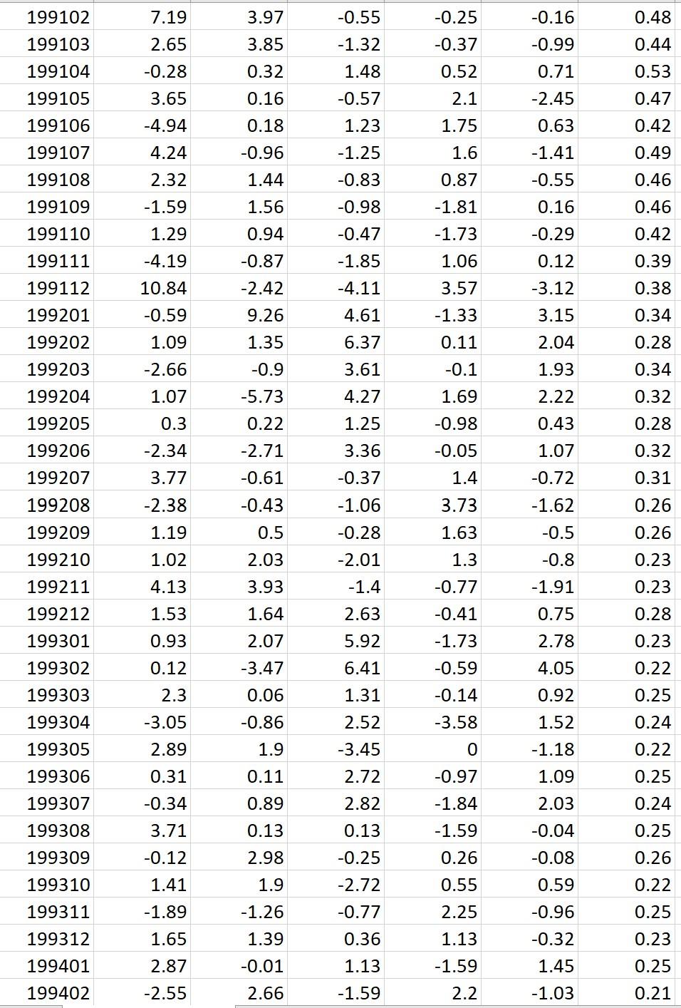 provided strategy returns, complete the following tasks: Report the annualised average return