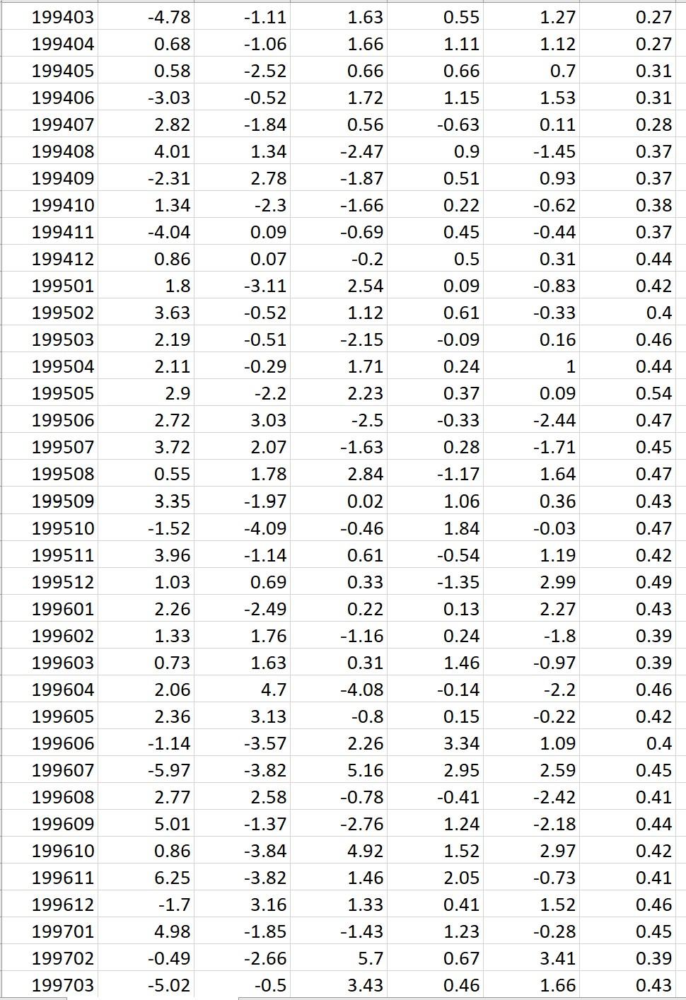 and annualised volatility for each strategy. Report the correlation and covariance matrix.