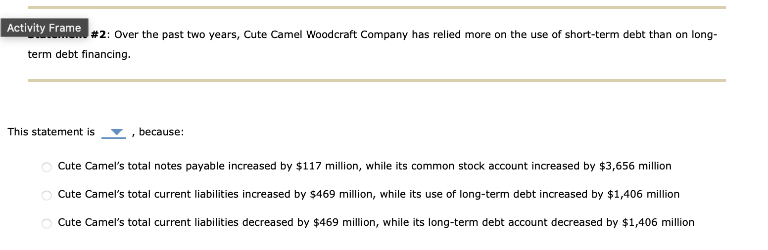  #2: Over the past two years, Cute Camel Woodcraft Company has