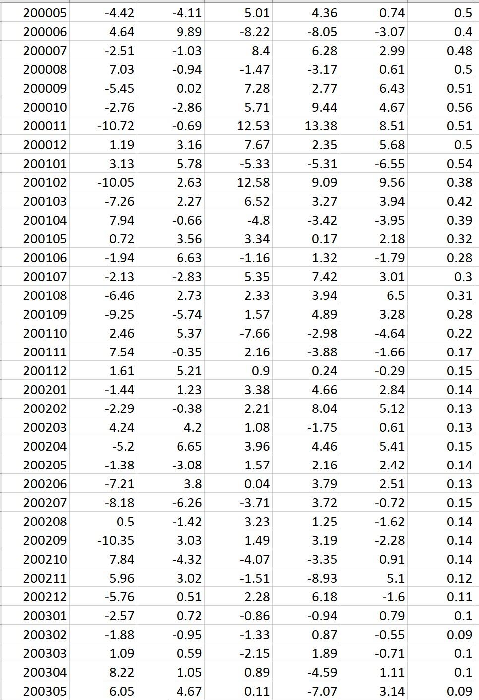 and interpret the weights on each asset. What is the portfolio risk?
