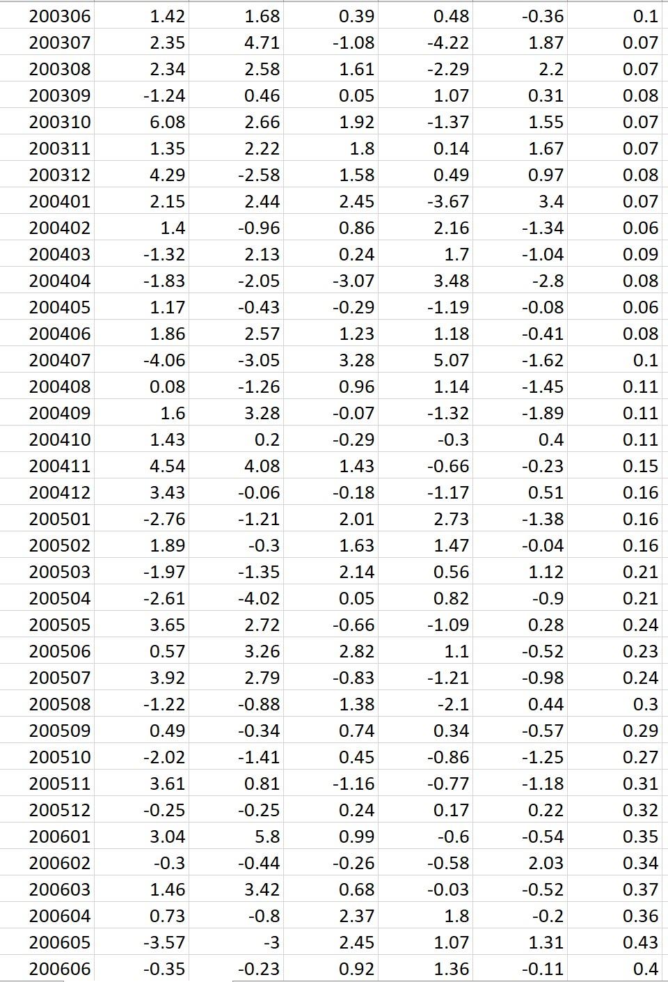 You need to use and report the Excel Solver steps for this