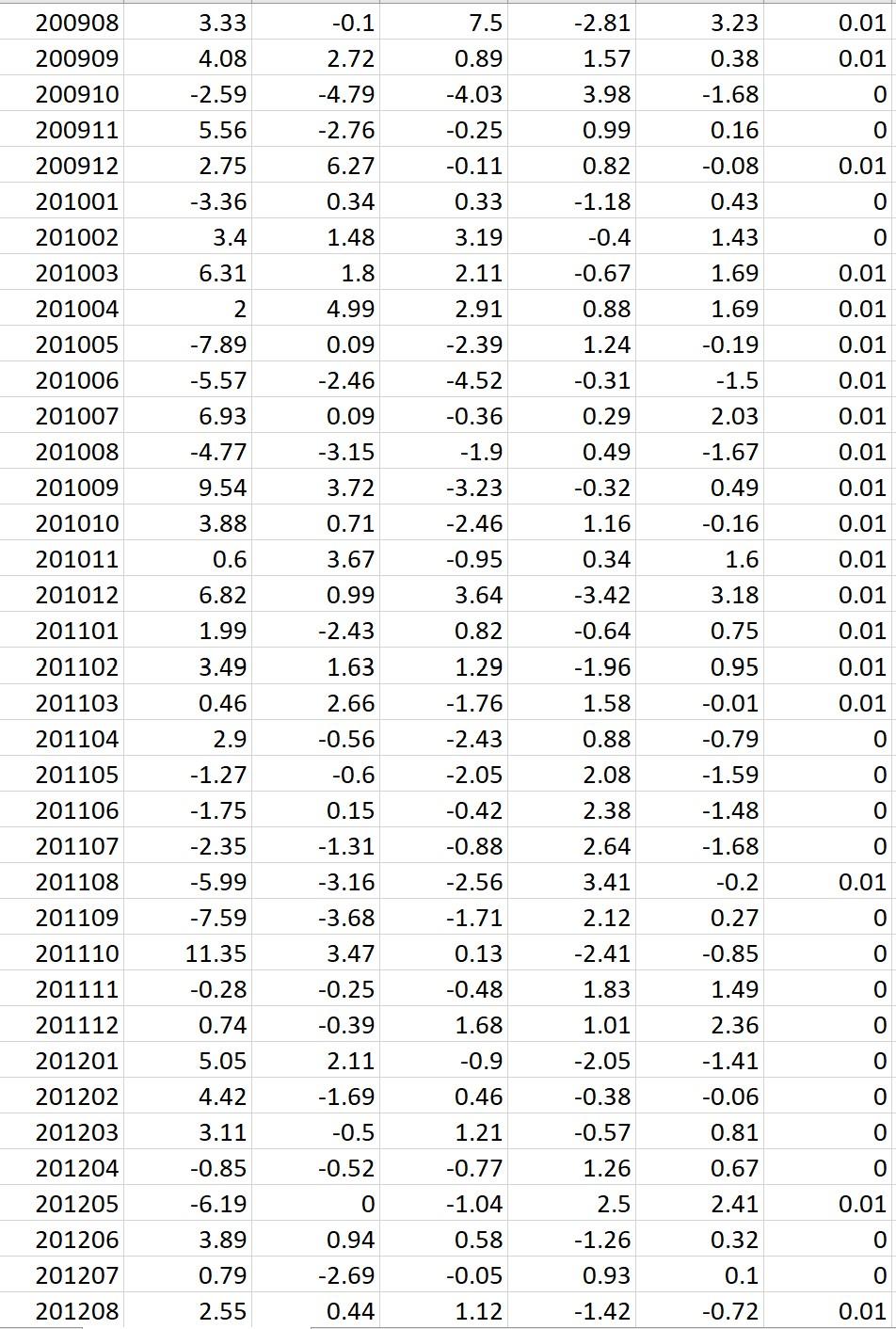 asset and the portfolio risk and return. You need to use and