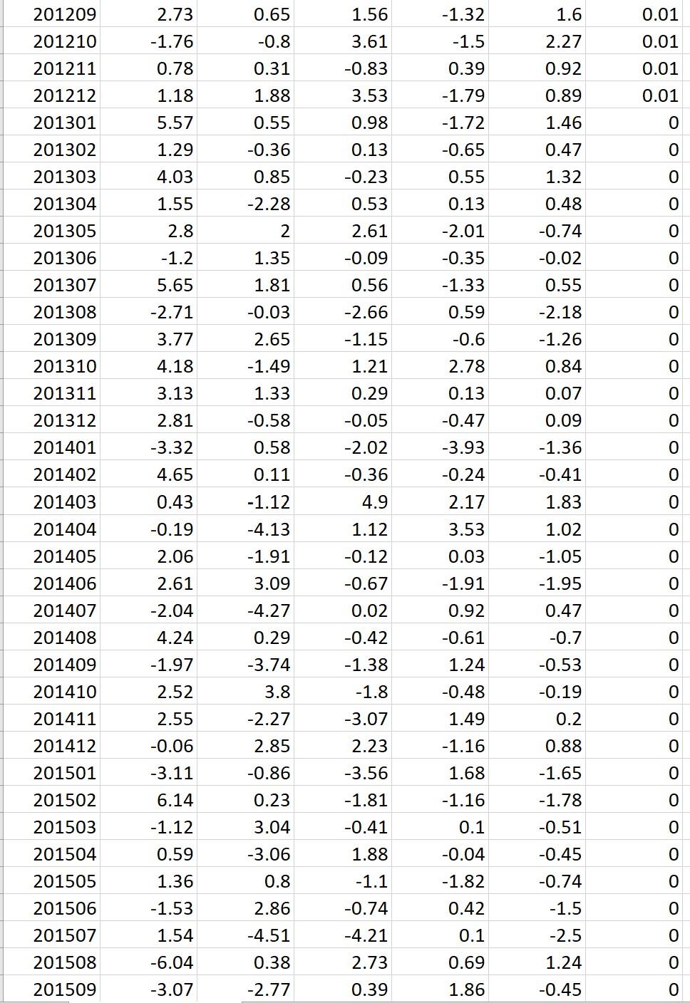 report Excel Solver for this task. Your fund caters to multiple investors