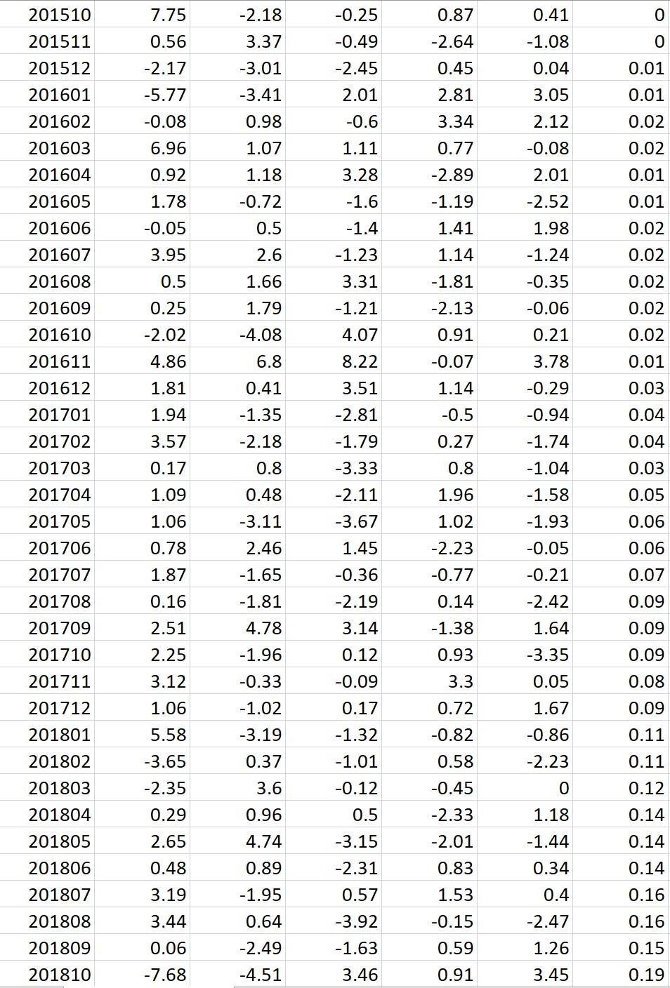 with different risk preferences. Using Excel Solver to complete the following tasks: