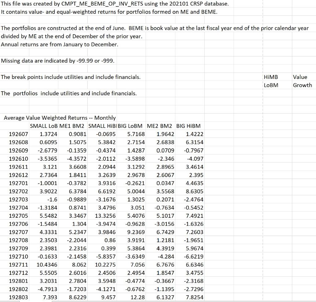 rate of return. What is the portfolio risk? Is this portfolio efficient/inefficient?
