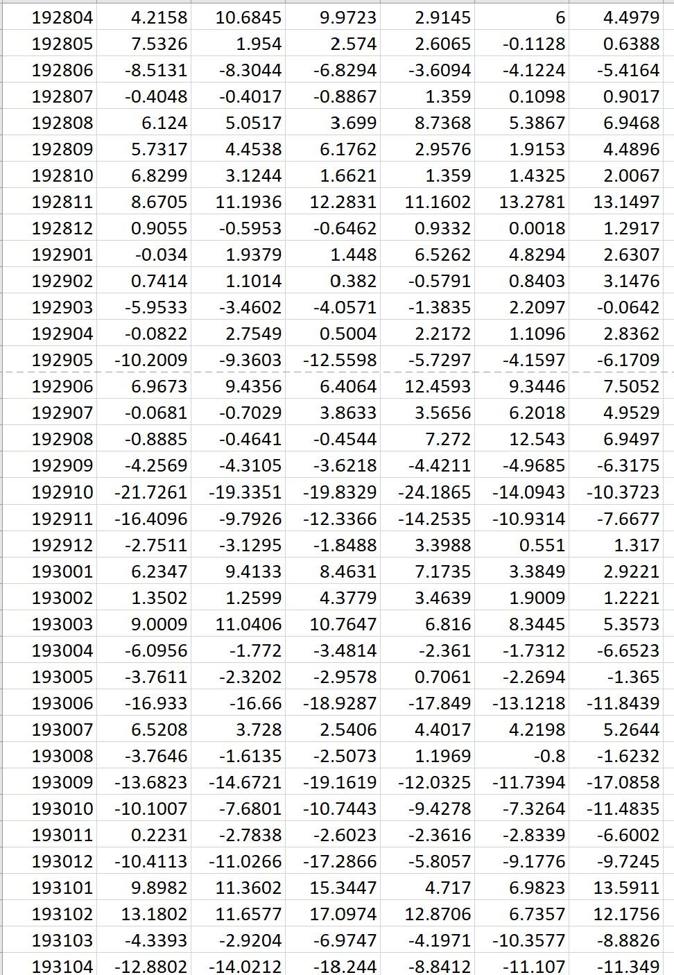 Explain why this portfolio is efficient/inefficient. Medium risk portfolio B for the