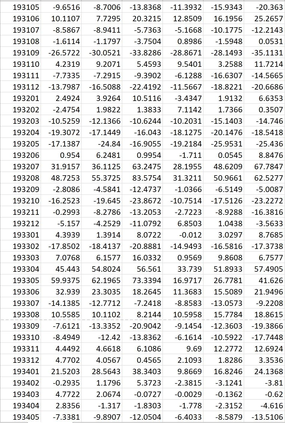 group of investors who targets return at 4%. What is the portfolio