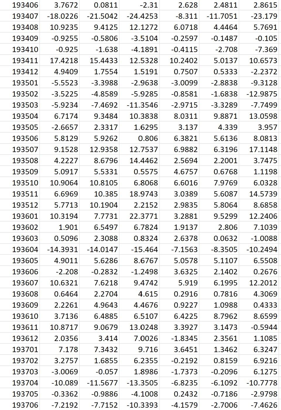 risk? What are the weights on individual trading strategies? High risk portfolio