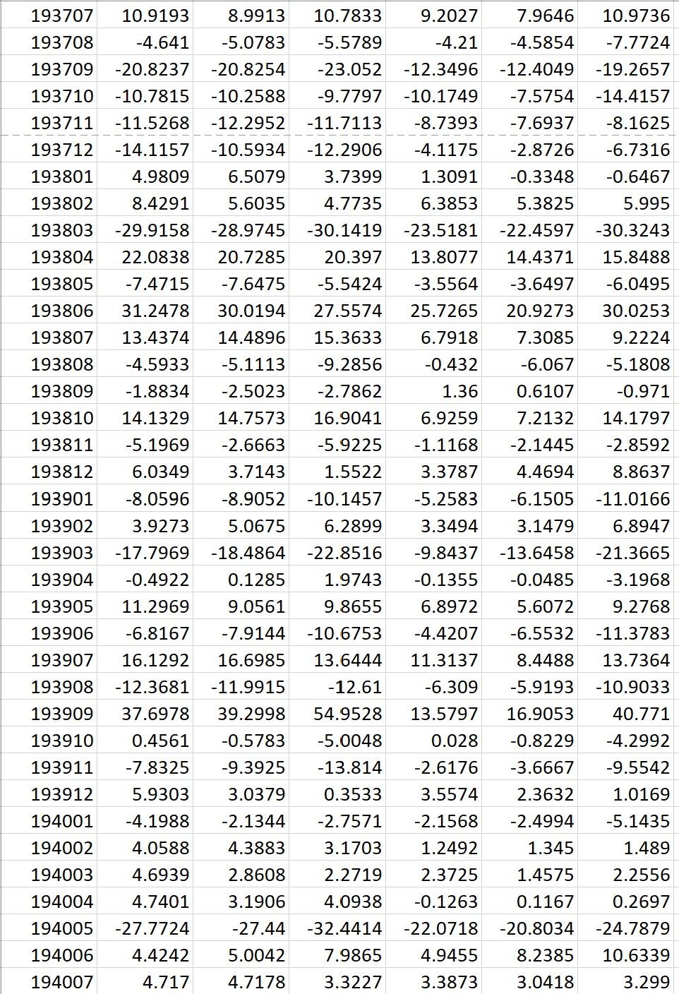 C for the group of investors who requires 10% return. What is