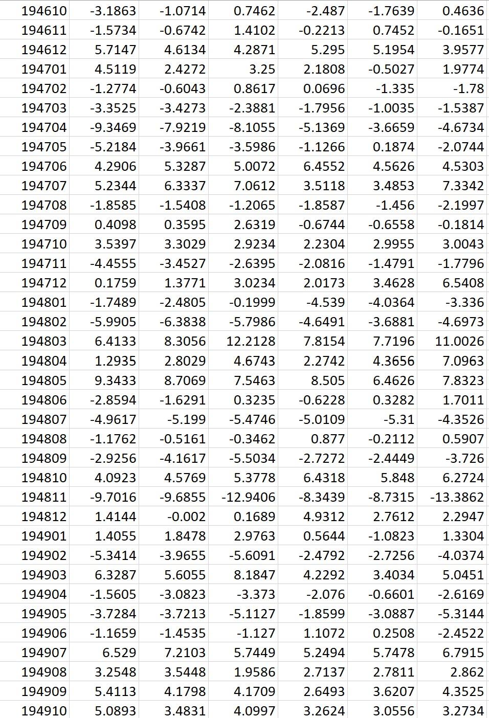 might not be able to find a solution. (6 marks) e. Based