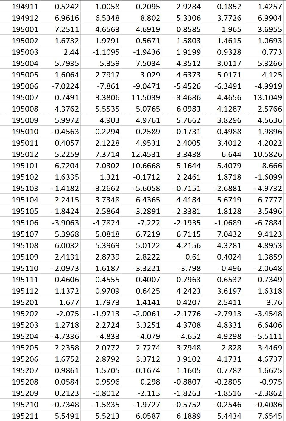 on the results from 5a, 5b, 5c and 5d, do you agree/disagree