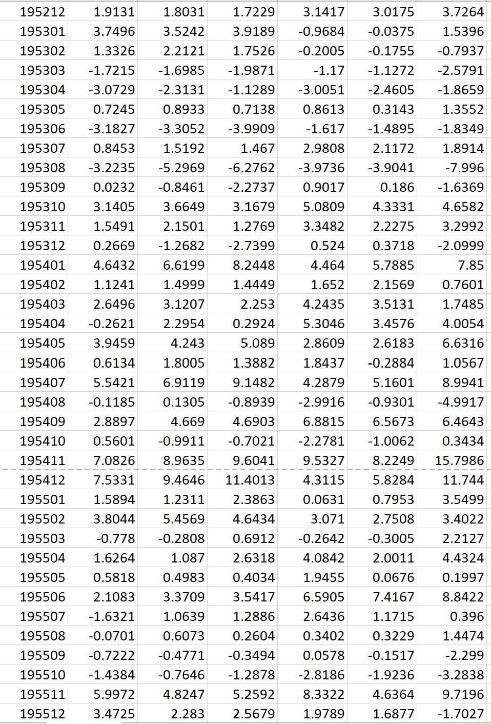 that the mean variance optimisation is a reliable framework? Why? Your answers