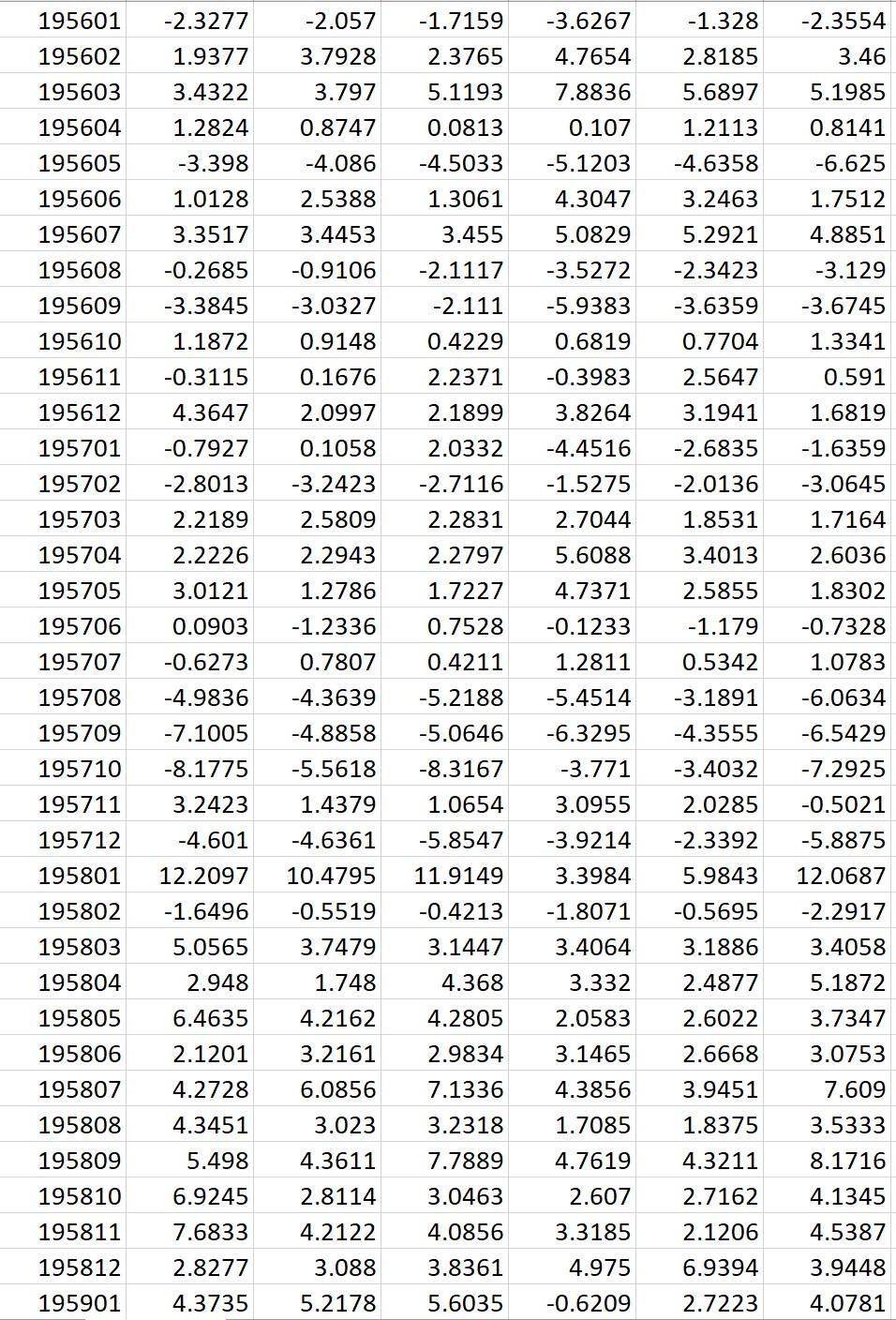 should tie with theories and practical implementation above. Now you construct the