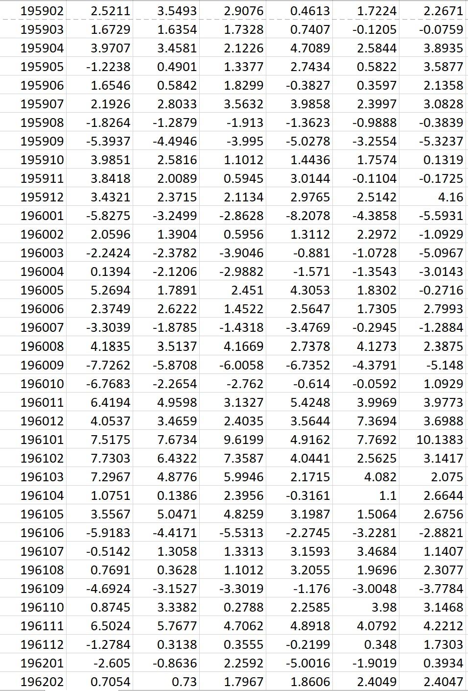 portfolios in 5)a, 5)b, and 5)c, using EP and GMV portfolios constructed