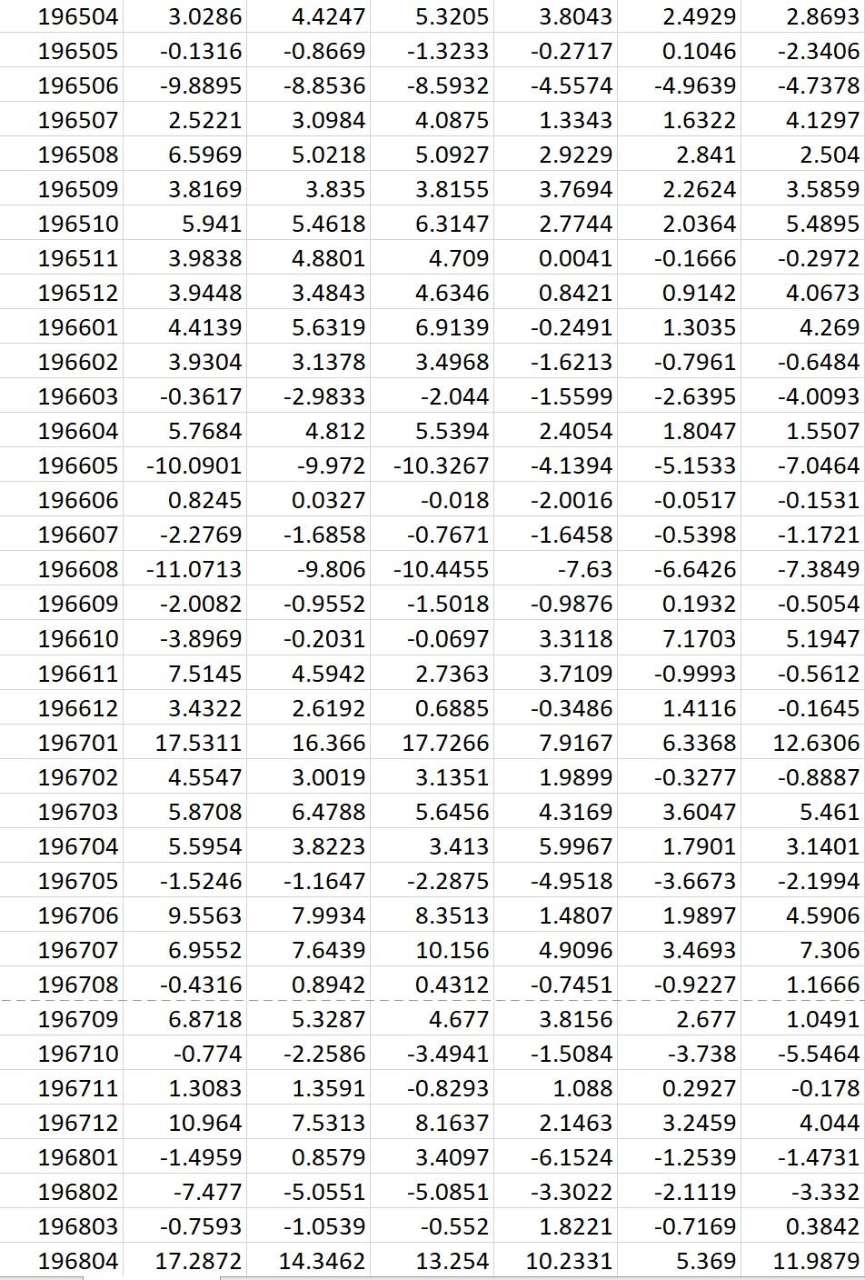 GMV? Hint: It depends on the weights on each asset put in
