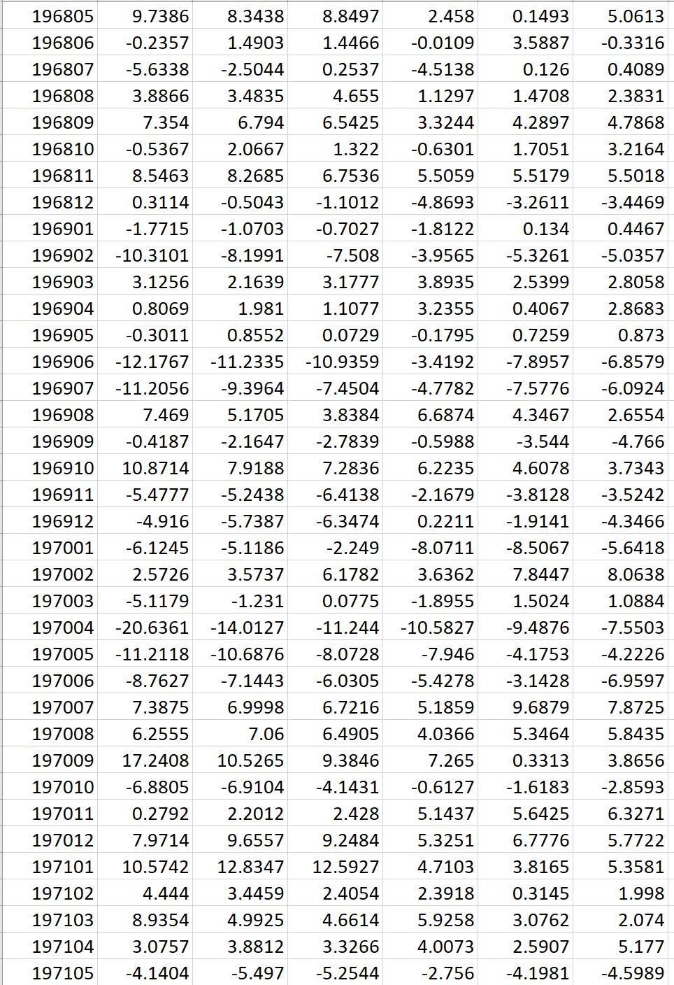 to construct each portfolio, risk of each asset, and covariances. What are