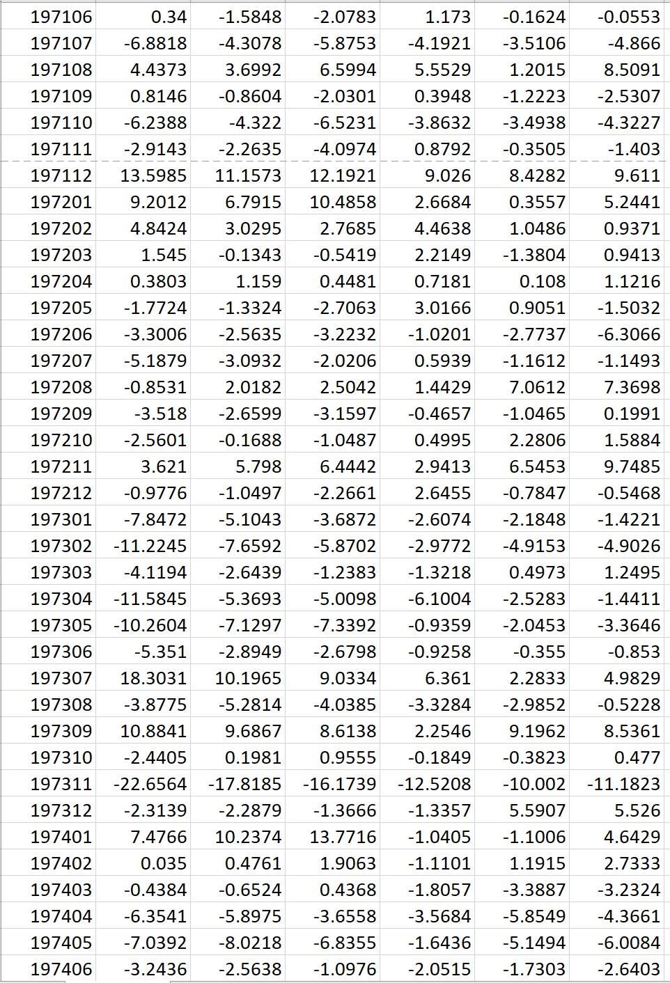 the weights on EP and GMV to construct portfolios A, B and,