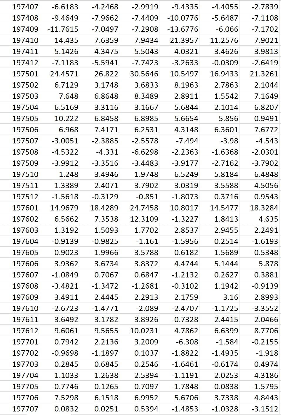 C? Are the portfolios created by combining EP and GMV similar to