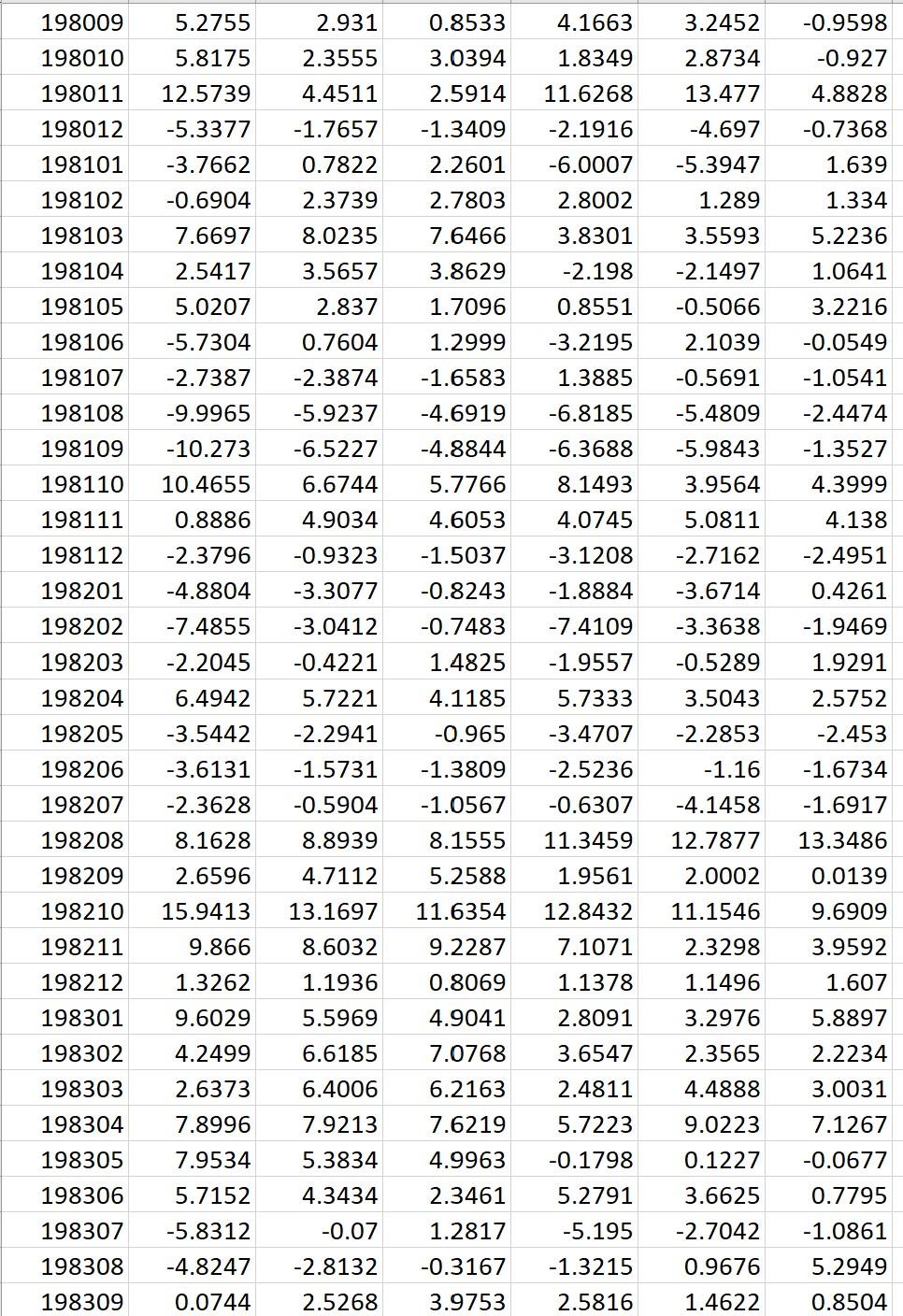 return? What you just did in Part 6 is simple and in