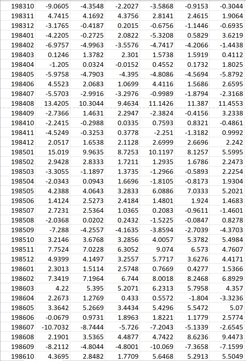 fact you can span the entire efficient frontier using the two efficient