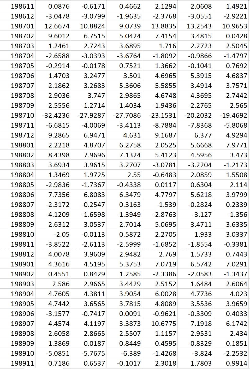 portfolios. This mathematical fact was thought to be an insult to investment