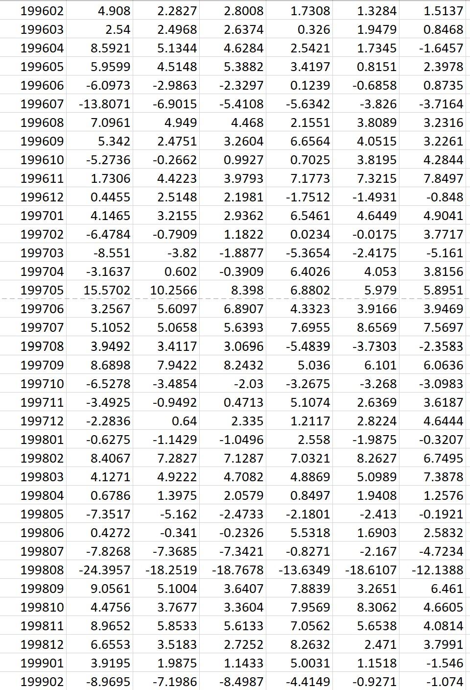 know about this value trading strategy (buy value and sell growth firms),