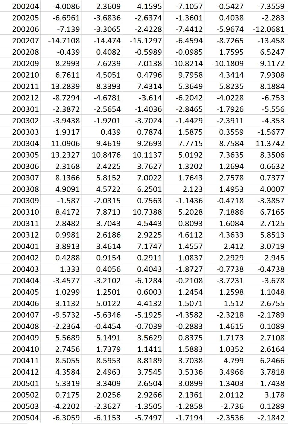 of value stocks to efficient levels. Another reason is that excess returns