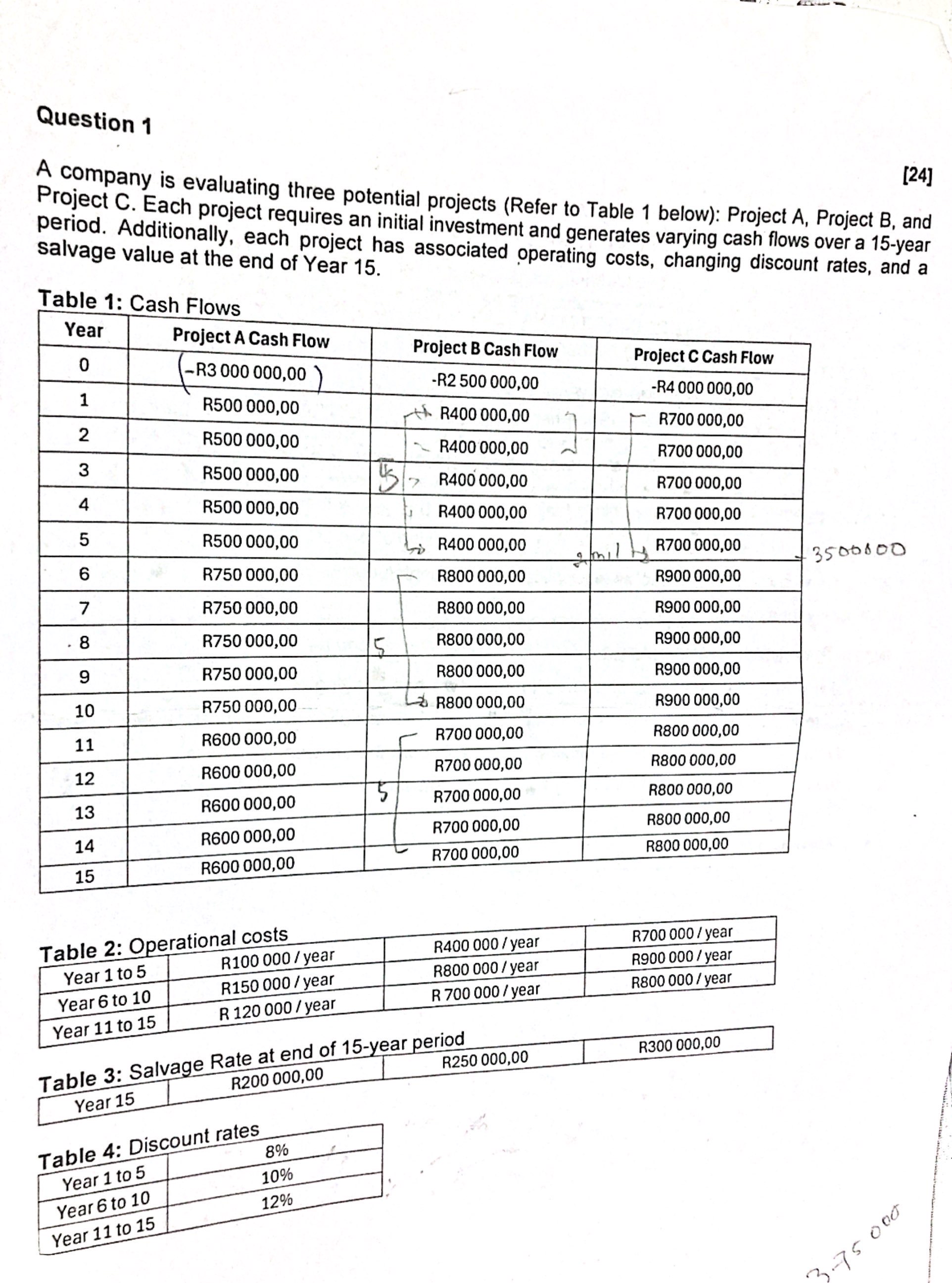  1. Calculate the payback period for the three projects and indicate