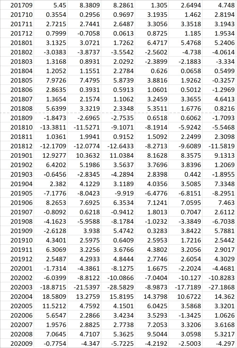 would like you to find evidence to support/refute his claims. Download the