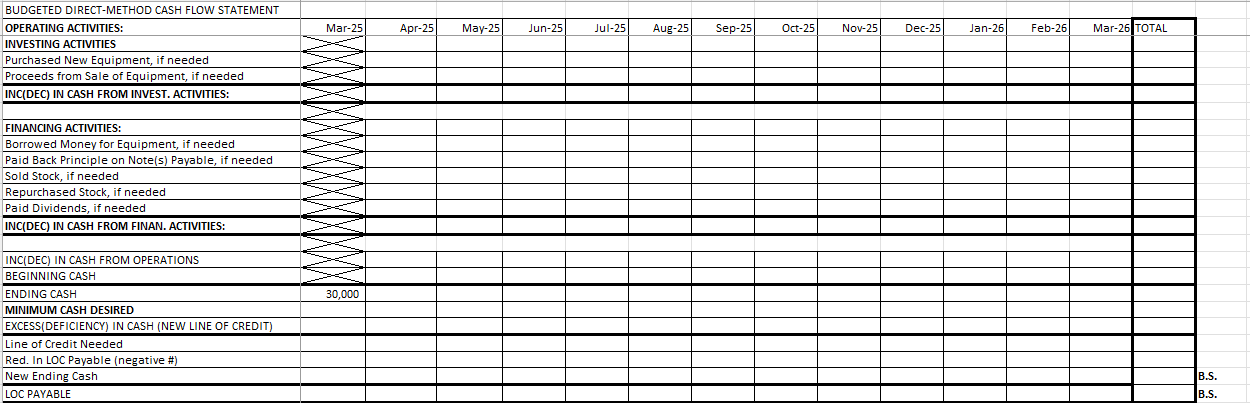 Oct-25 Nov-25 Dec-25 Jan-261 Feb-26 Mar-26 TOTAL BUDGETED DIRECT-METHOD CASH FLOW STATEMENT