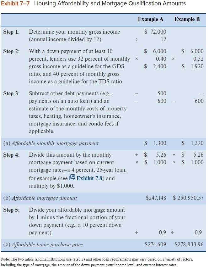Exhibit 7-7 Housing Affordability and Mortgage Qualification Amounts Example A Example