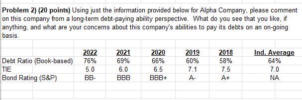  Problem 2)(20 points) Using just the information provided below for Alpha