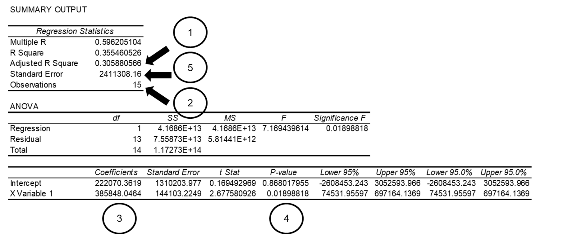 1: what does an X variable (or Independent variable) in the
