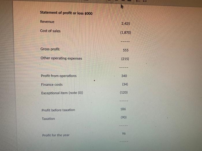 computer equipment from bought in components and distributes them to various wholesalers