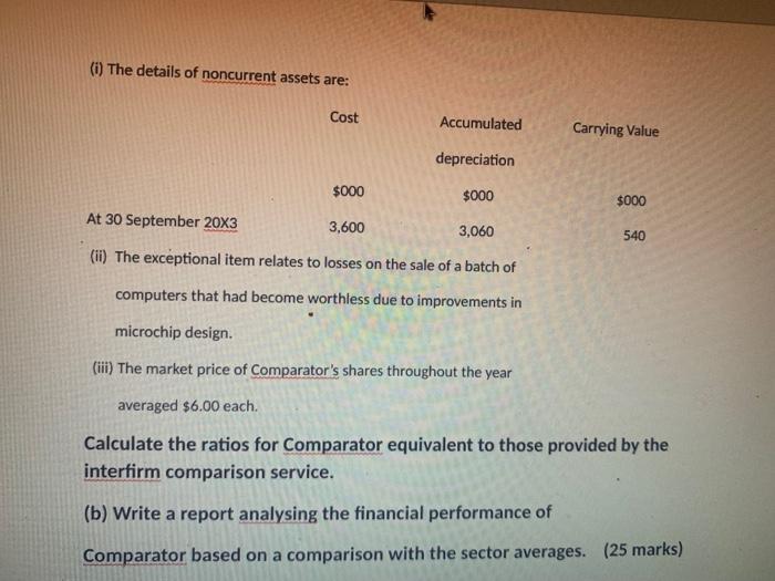 ratios taken from all of the companies in the same sector that